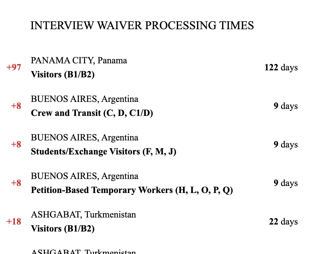 Interview Waiver Processing Time Increases
