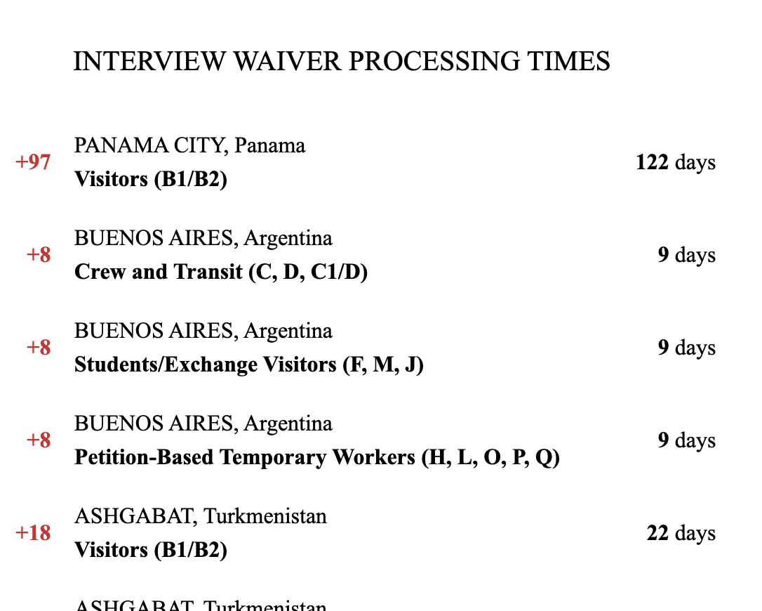 Latest Processing Wait Time Changes Fact Pattern